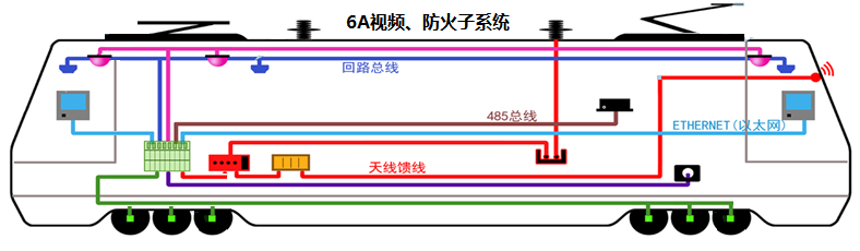 6A系统