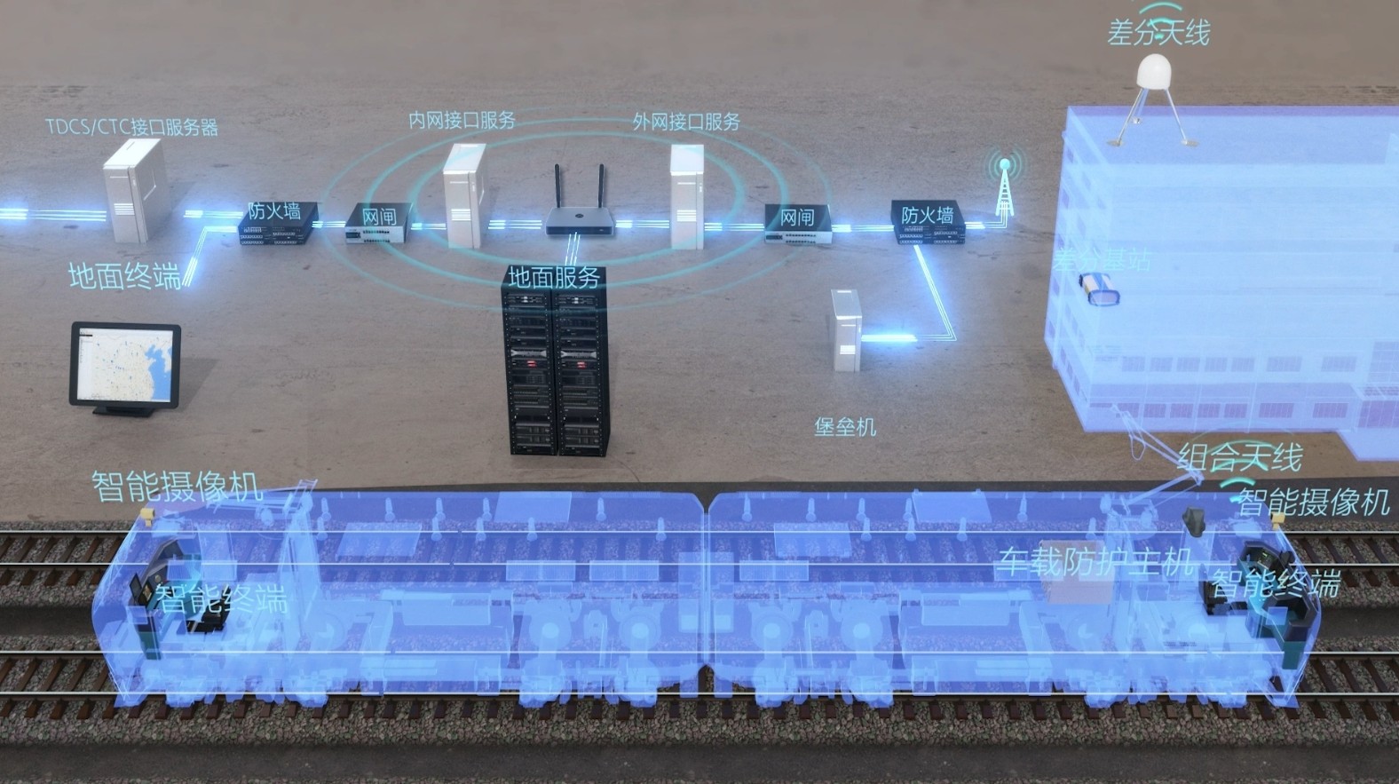 本务机车调车作业安全防护系统